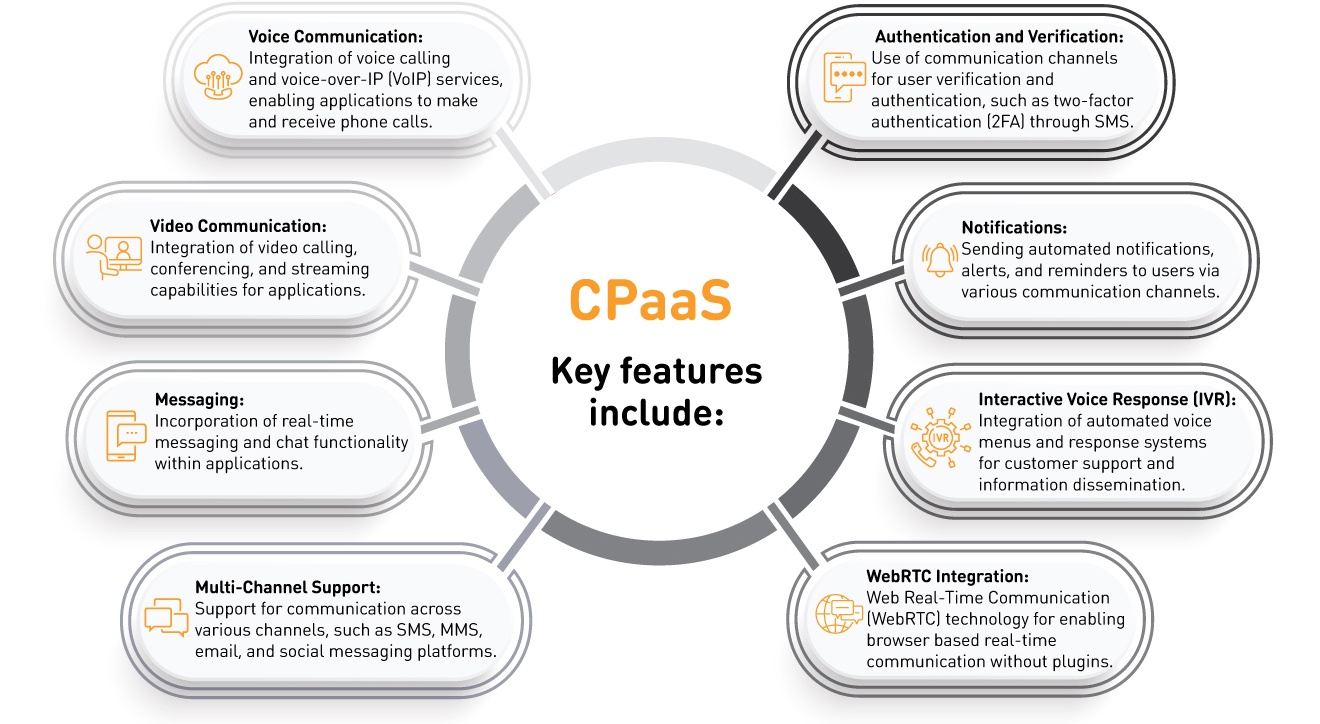 CPaaS key features
