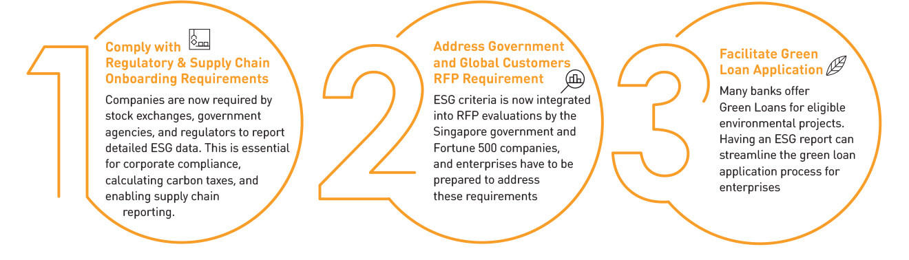 Why should enterprises start their ESG Journey now?